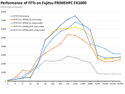 FFTE1