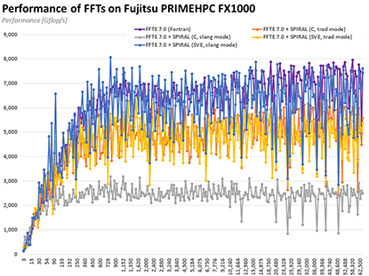 FFTX2